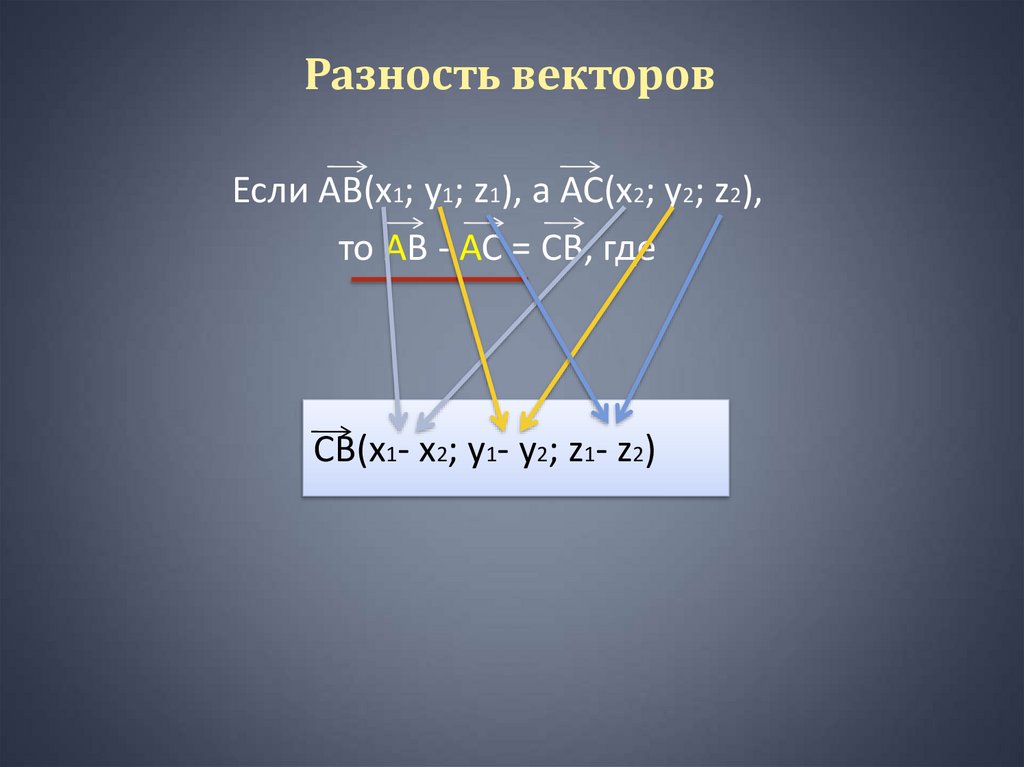 Разность векторов