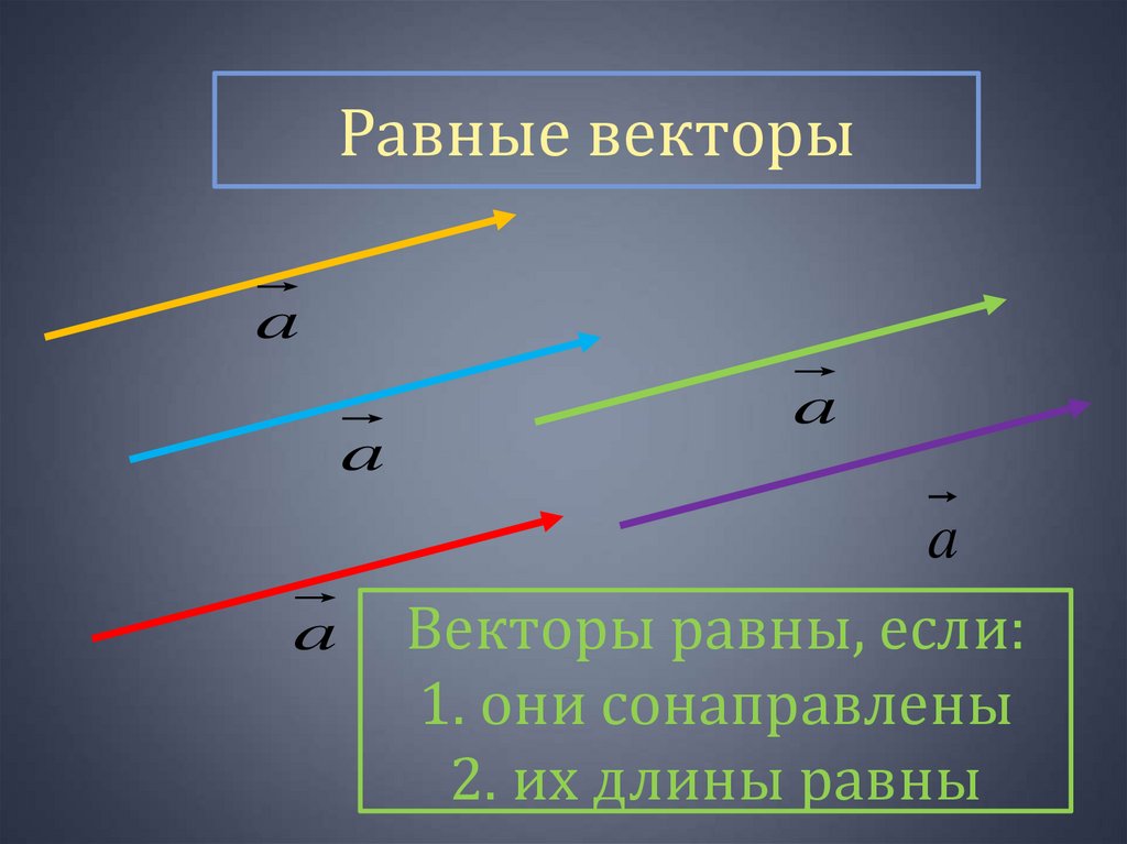 Векторы равны, если: 1. они сонаправлены 2. их длины равны