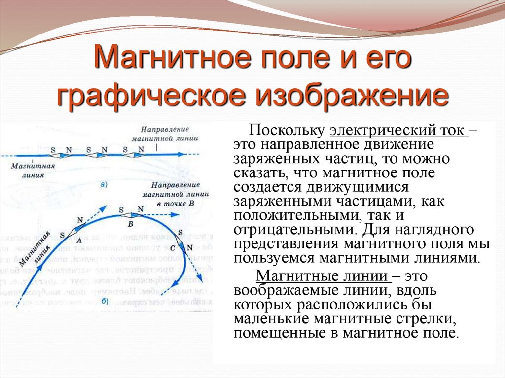 Магнитное поле и его графическое изображение