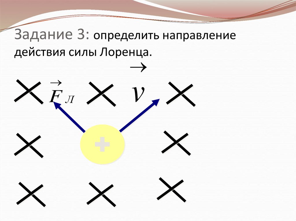 Задание 3: определить направление действия силы Лоренца.