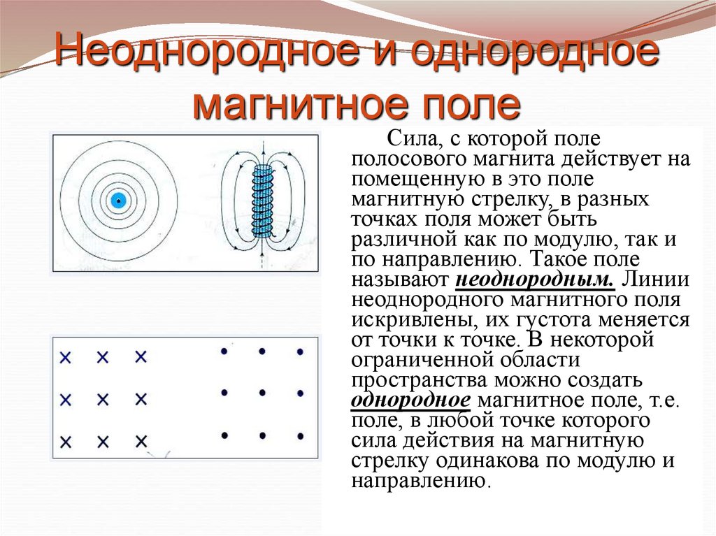 Неоднородное и однородное магнитное поле