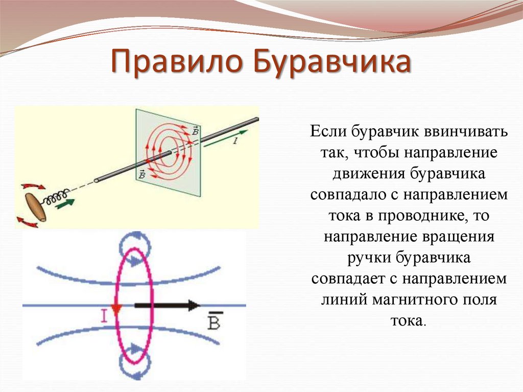 Правило Буравчика