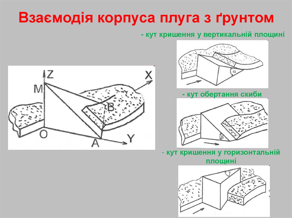 Взаємодія корпуса плуга з ґрунтом