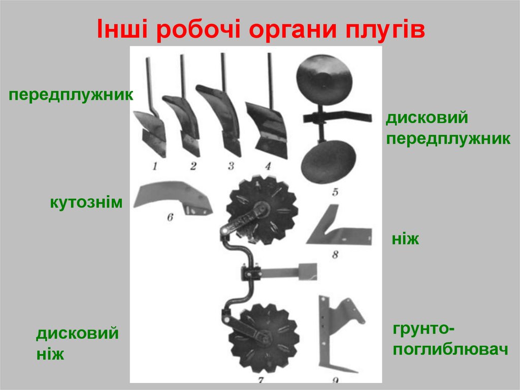 Інші робочі органи плугів