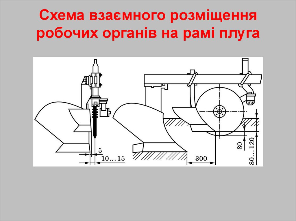 Схема взаємного розміщення робочих органів на рамі плуга