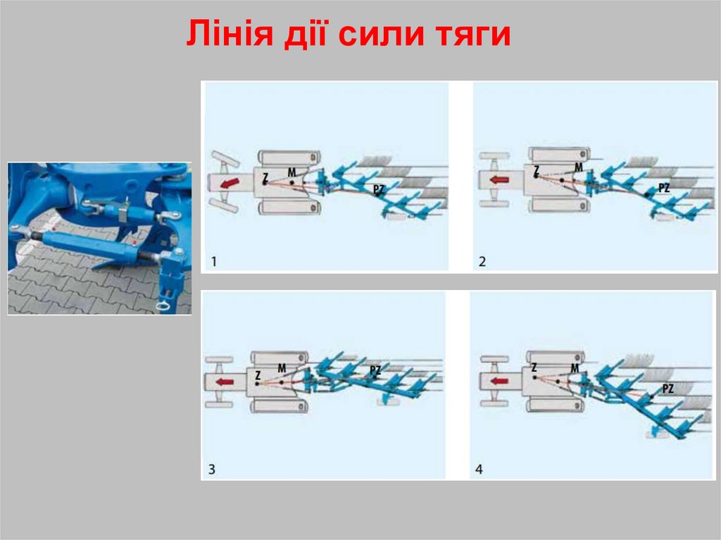 Лінія дії сили тяги