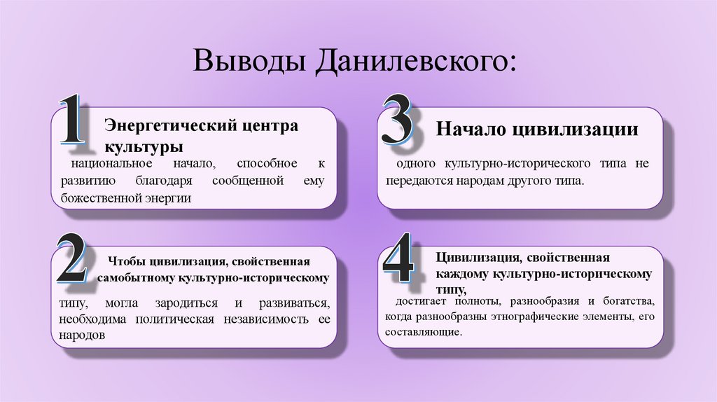 Выводы Данилевского: