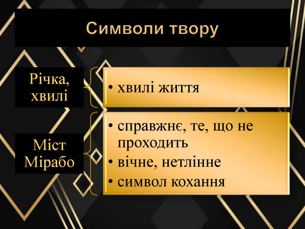 Символи твору