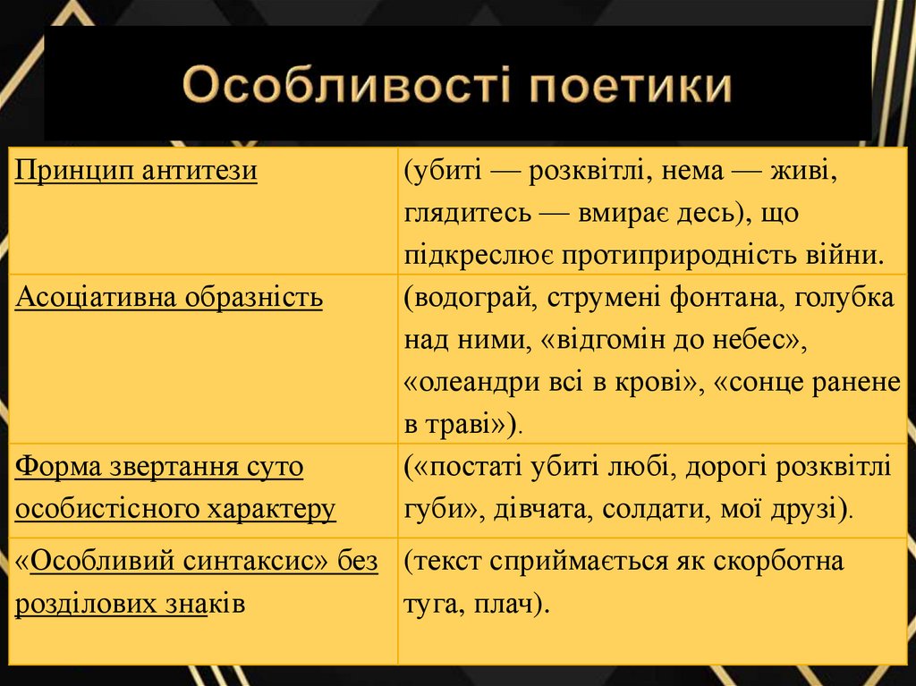 Особливості поетики
