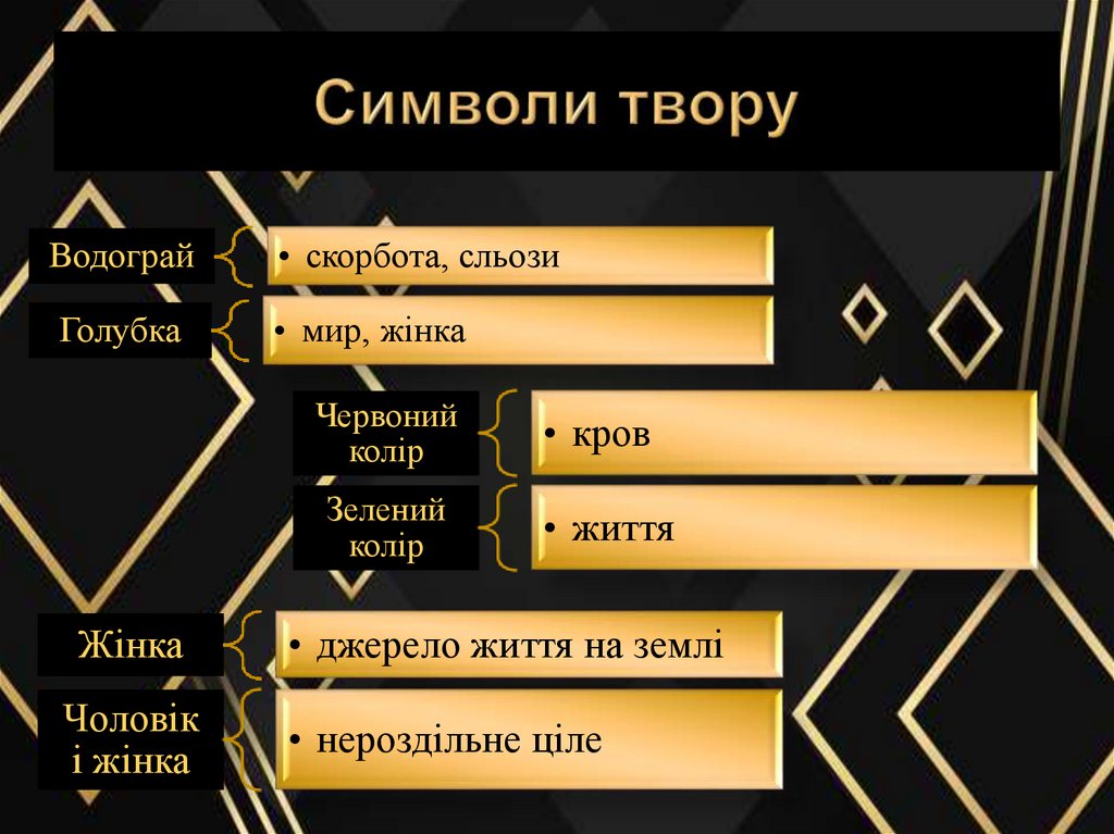 Символи твору