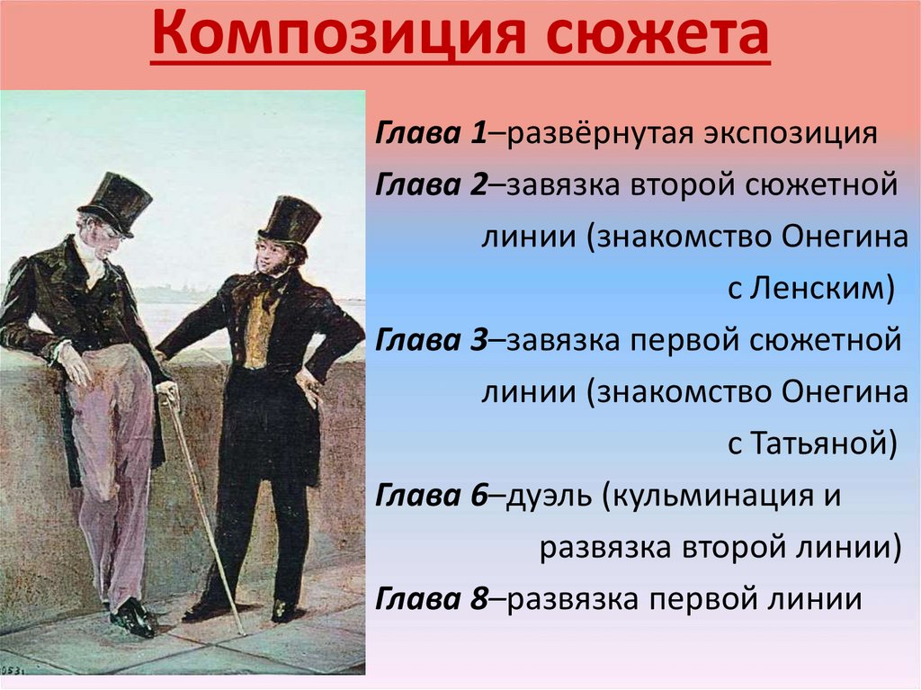 Композиция сюжета