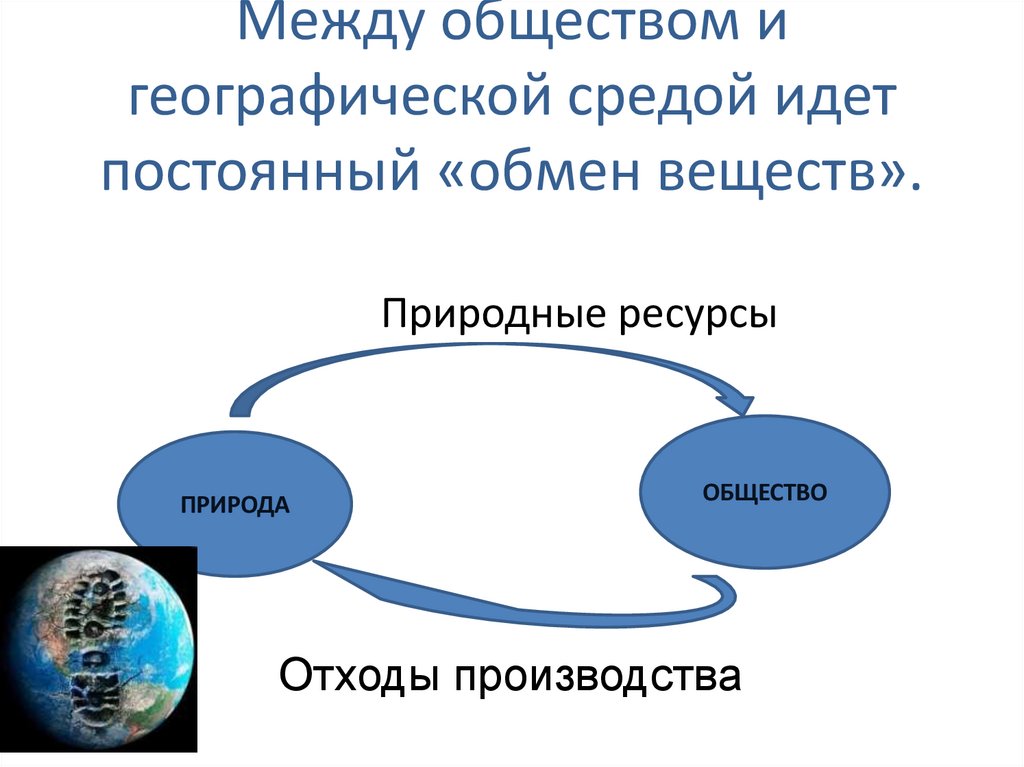 Между обществом и географической средой идет постоянный «обмен веществ».