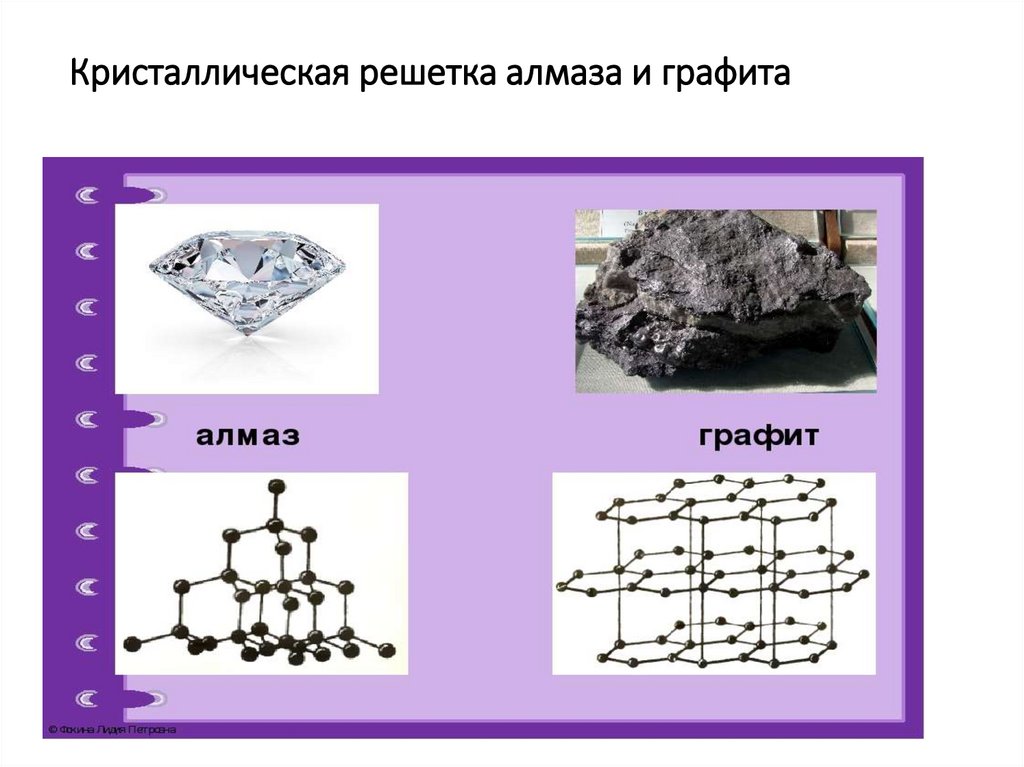 Кристаллическая решетка алмаза и графита