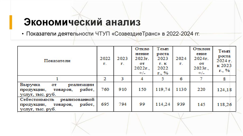 Экономический анализ