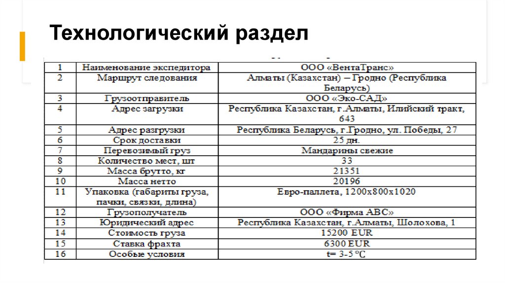 Технологический раздел