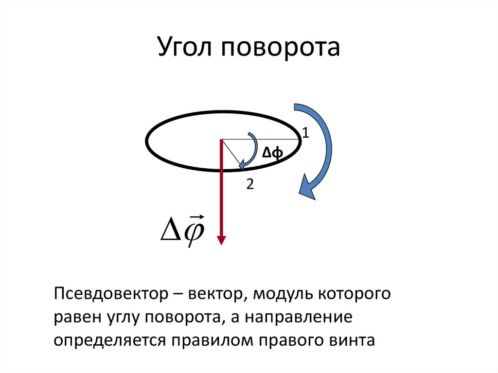 Угол поворота