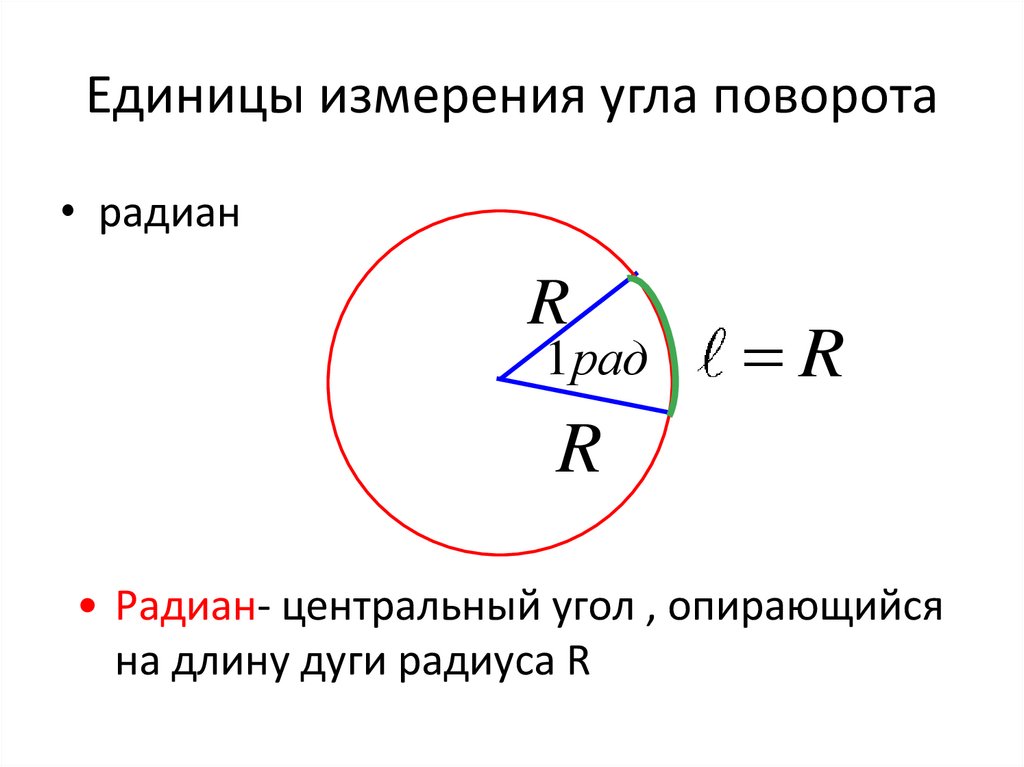 Единицы измерения угла поворота