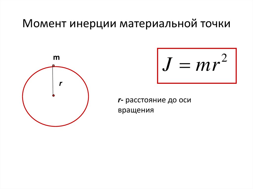 Момент инерции материальной точки