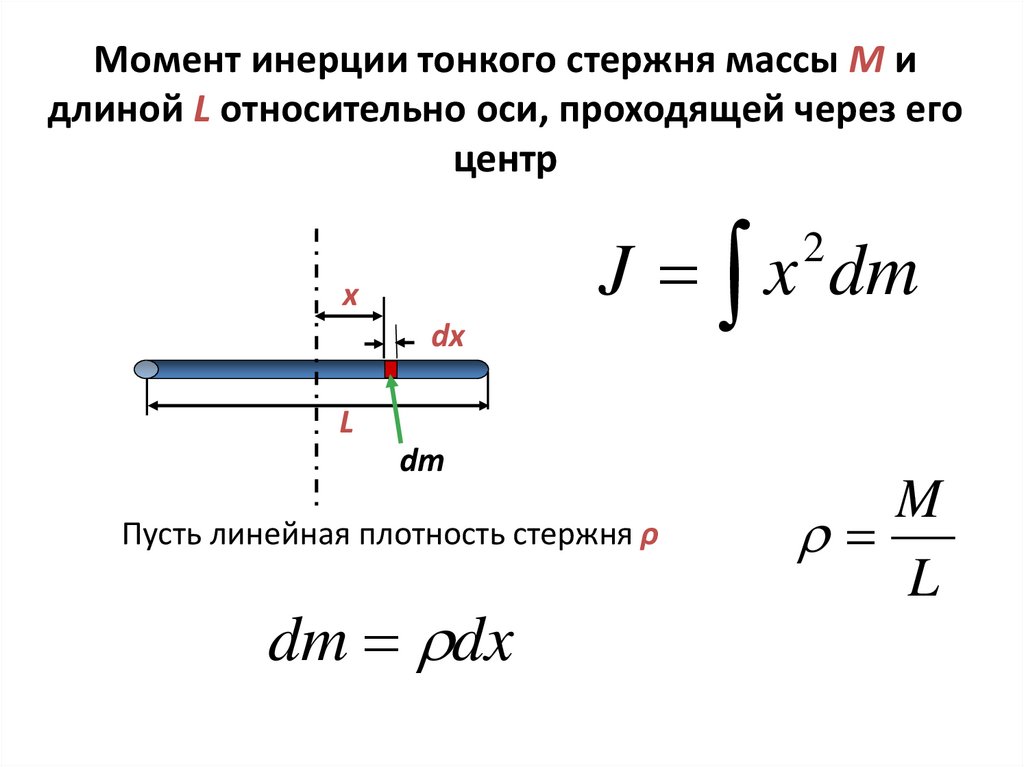 Момент инерции тонкого стержня массы M и длиной L относительно оси, проходящей через его центр