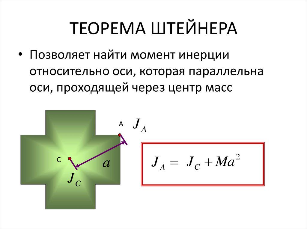 ТЕОРЕМА ШТЕЙНЕРА