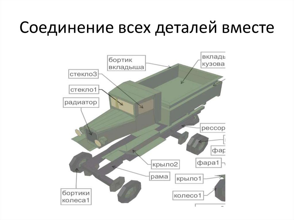 Соединение всех деталей вместе