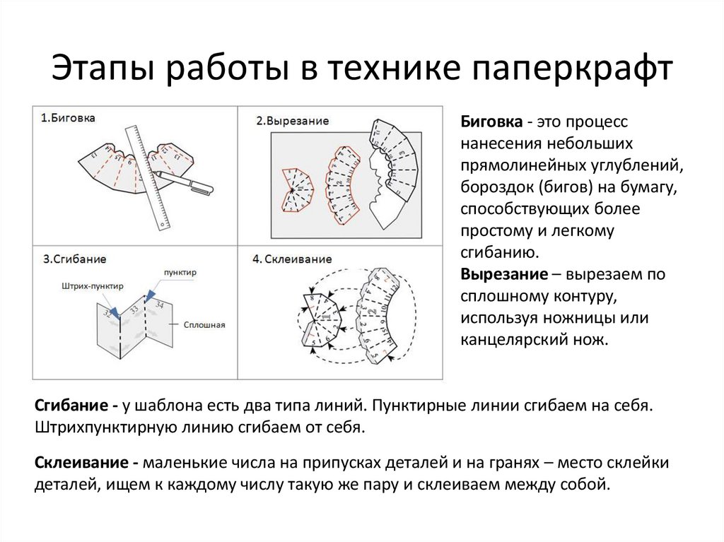 Этапы работы в технике паперкрафт