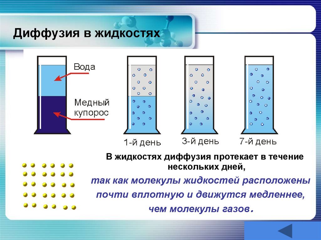 Диффузия в жидкостях