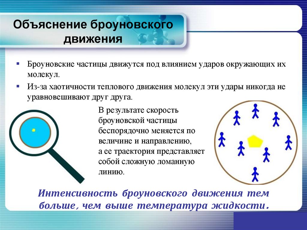 Объяснение броуновского движения