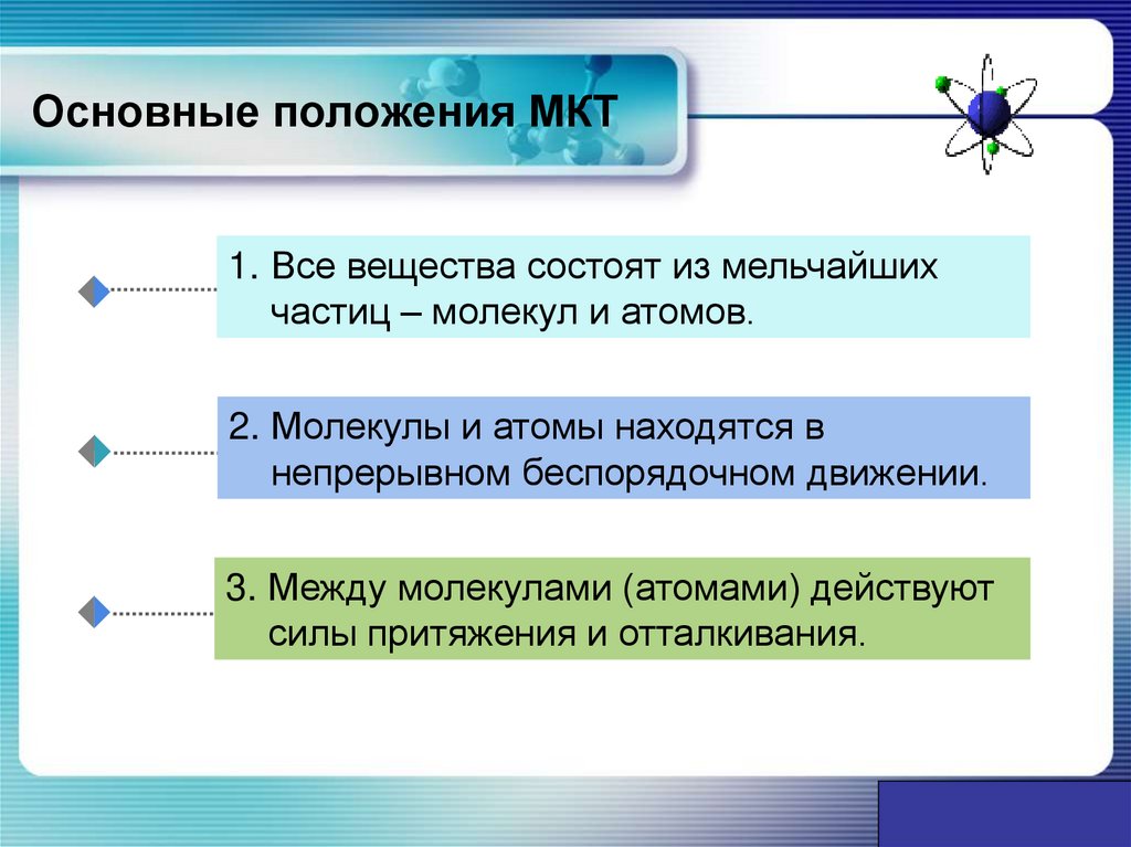 Основные положения МКТ