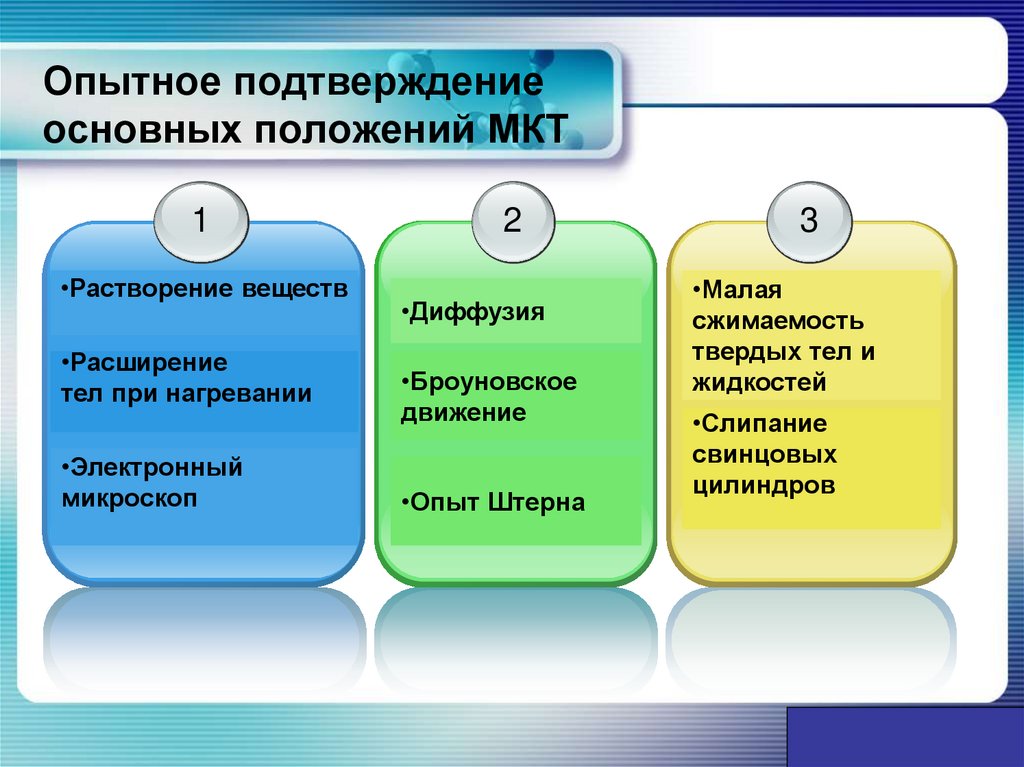 Опытное подтверждение основных положений МКТ