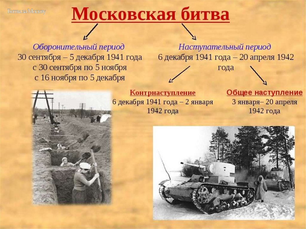 Битва за Москву