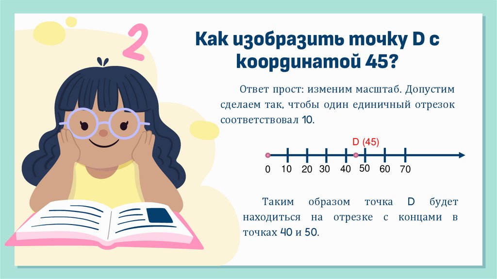 Как изобразить точку D с координатой 45?