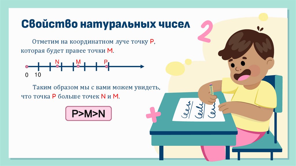 Свойство натуральных чисел