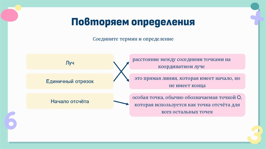 Повторяем определения
