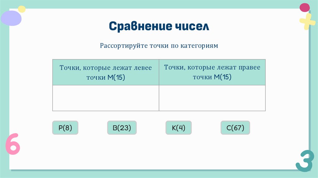 Сравнение чисел