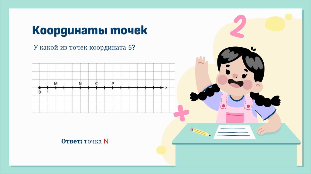 Координаты точек