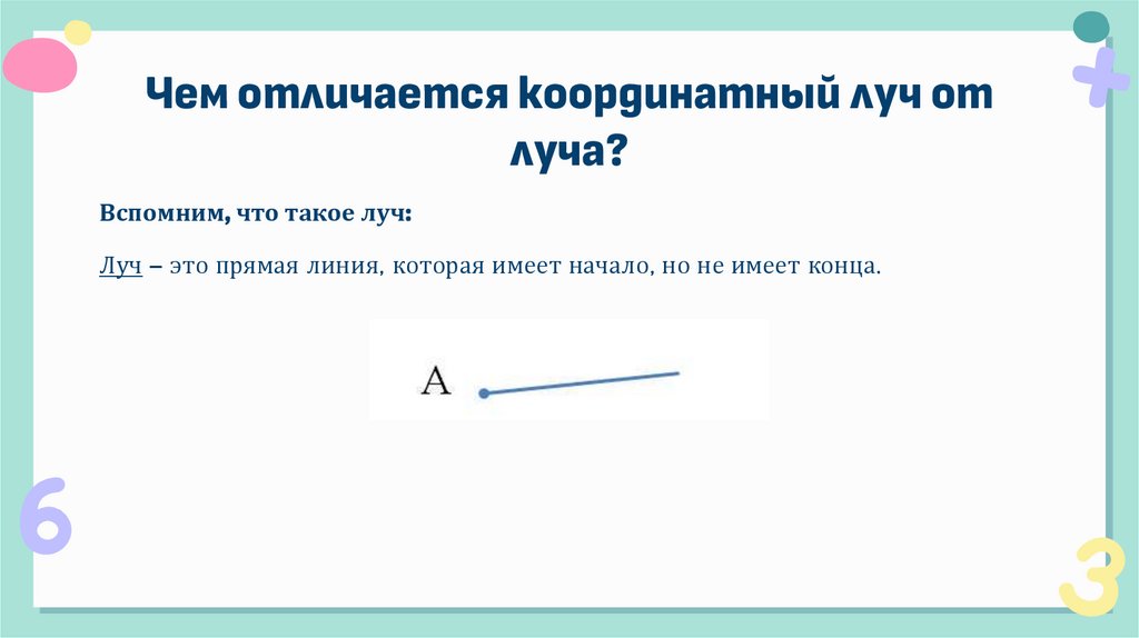 Чем отличается координатный луч от луча?