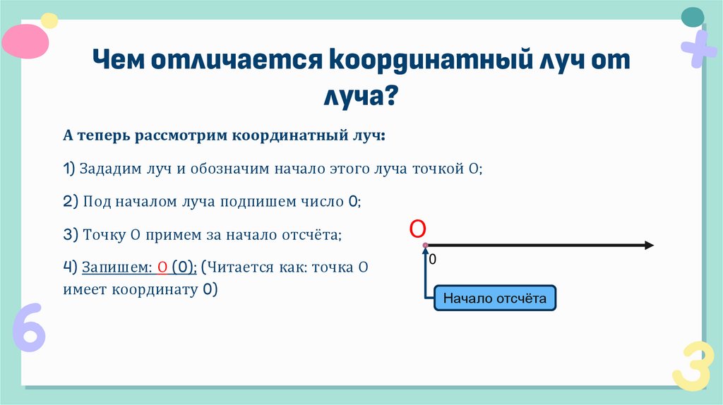 Чем отличается координатный луч от луча?