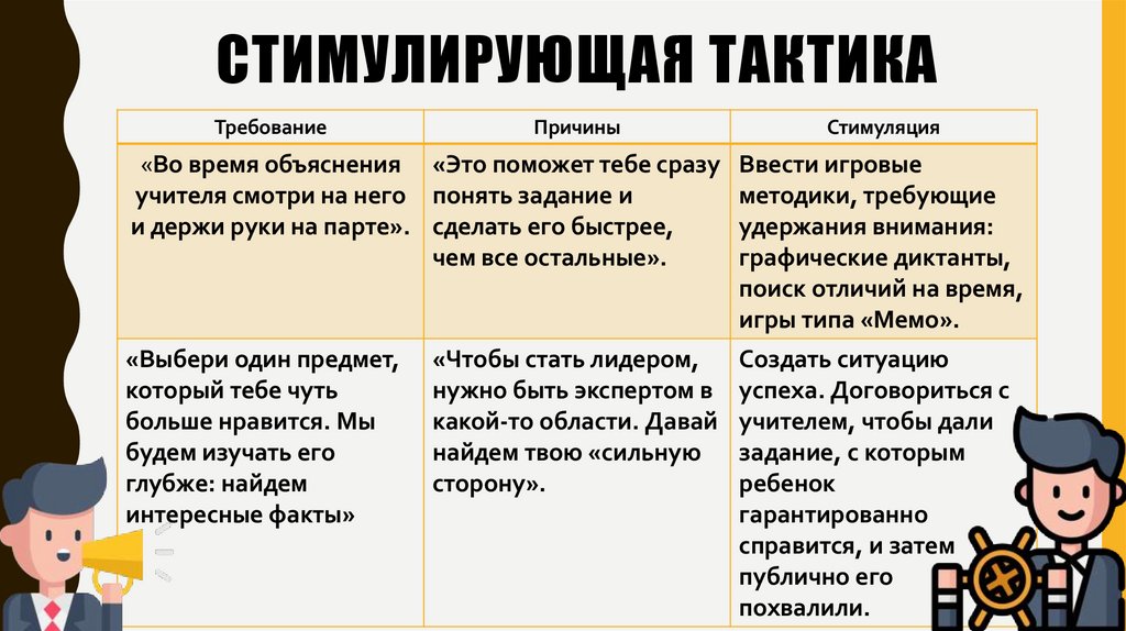 Стимулирующая тактика