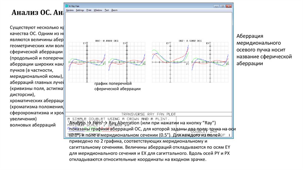 Анализ ОС. Анализ аберраций ОС