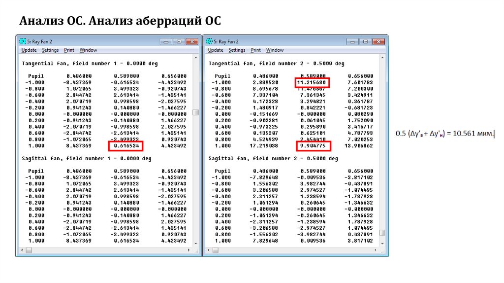 Анализ ОС. Анализ аберраций ОС