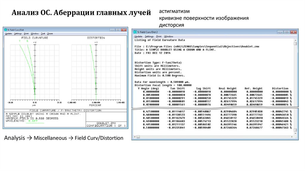 Анализ ОС. Аберрации главных лучей