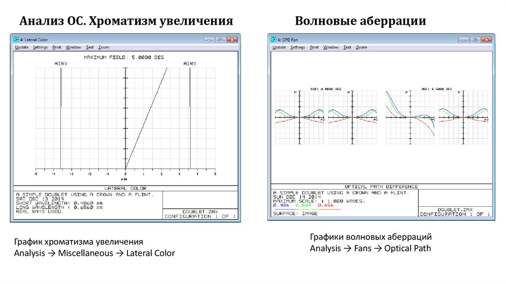 Анализ ОС. Хроматизм увеличения