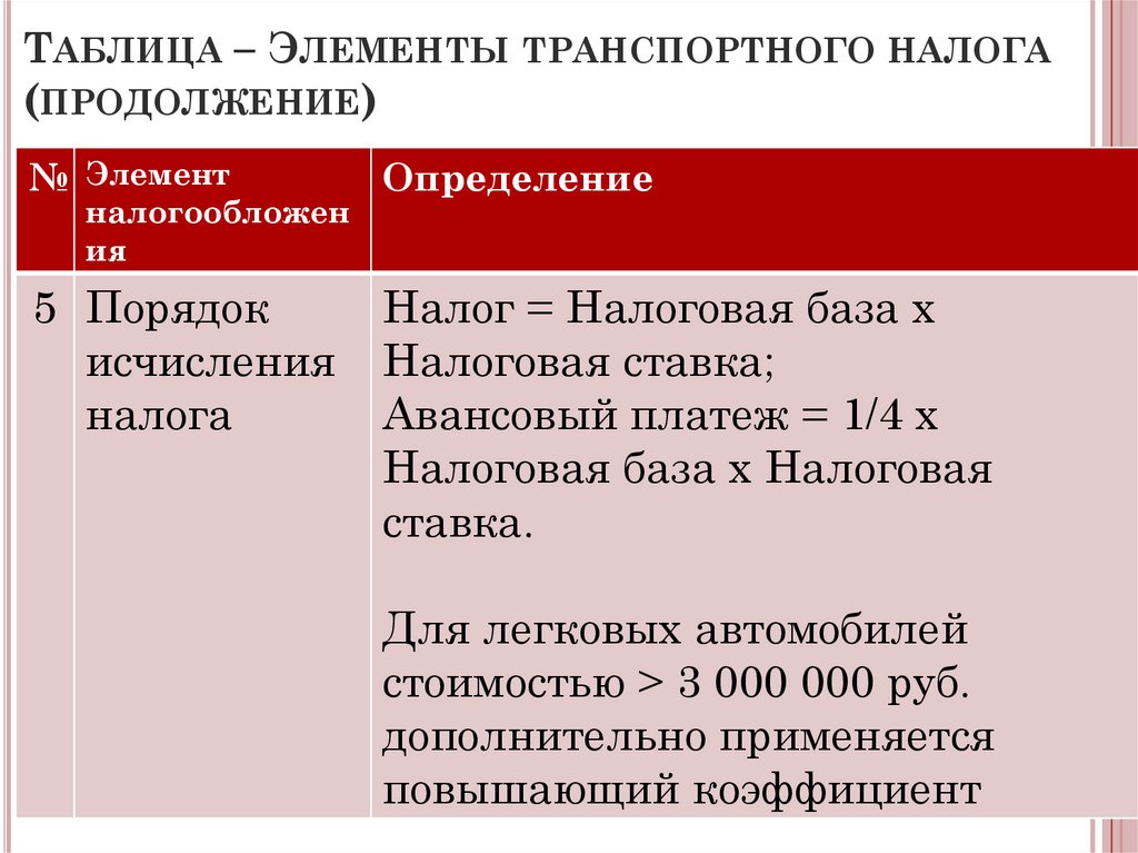 Таблица – Элементы транспортного налога (продолжение)