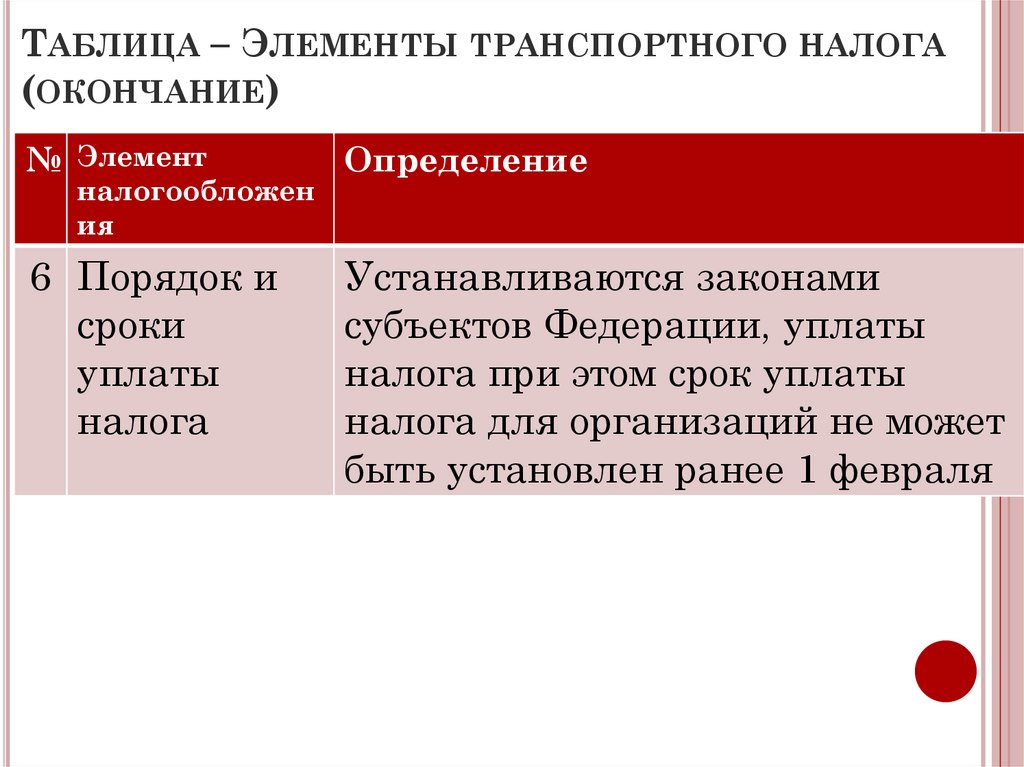 Таблица – Элементы транспортного налога (окончание)