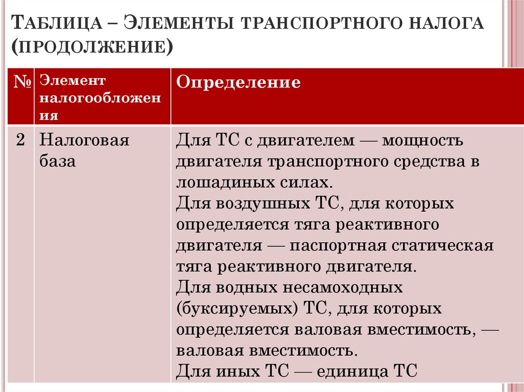 Таблица – Элементы транспортного налога (продолжение)