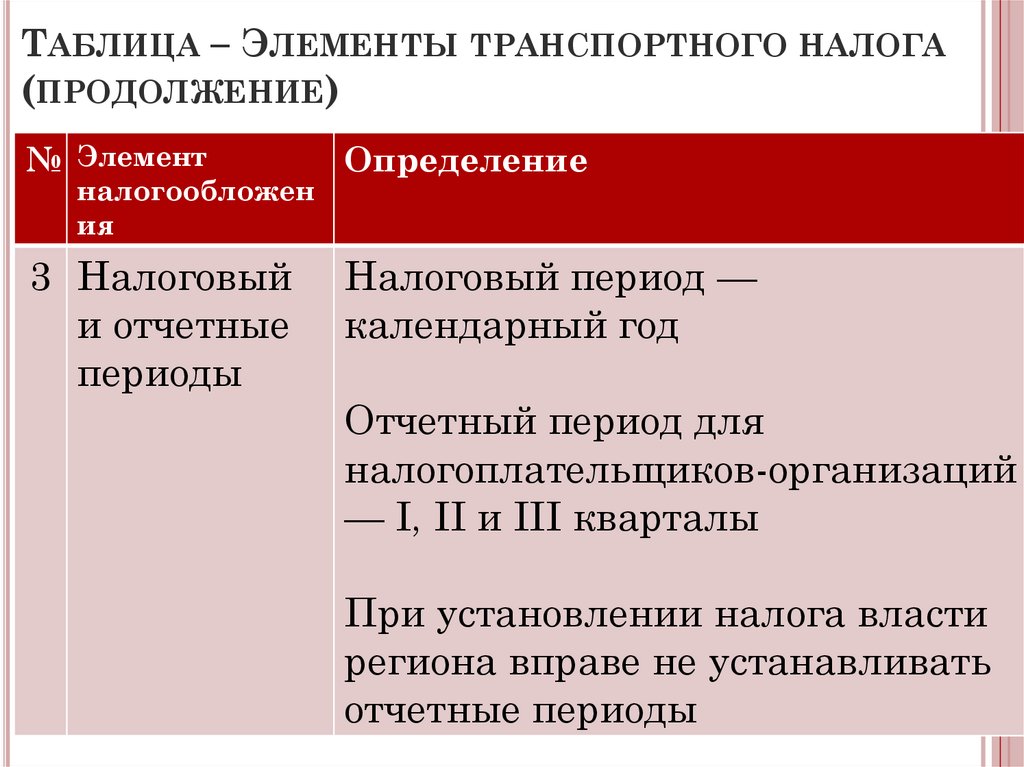 Таблица – Элементы транспортного налога (продолжение)