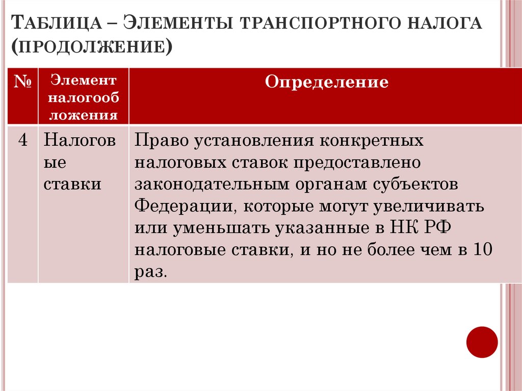 Таблица – Элементы транспортного налога (продолжение)