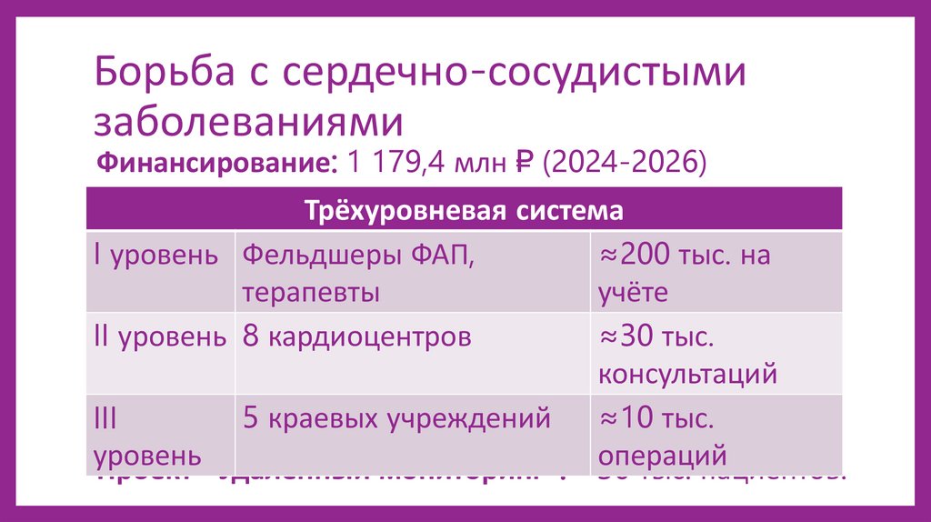 Борьба с сердечно-сосудистыми заболеваниями