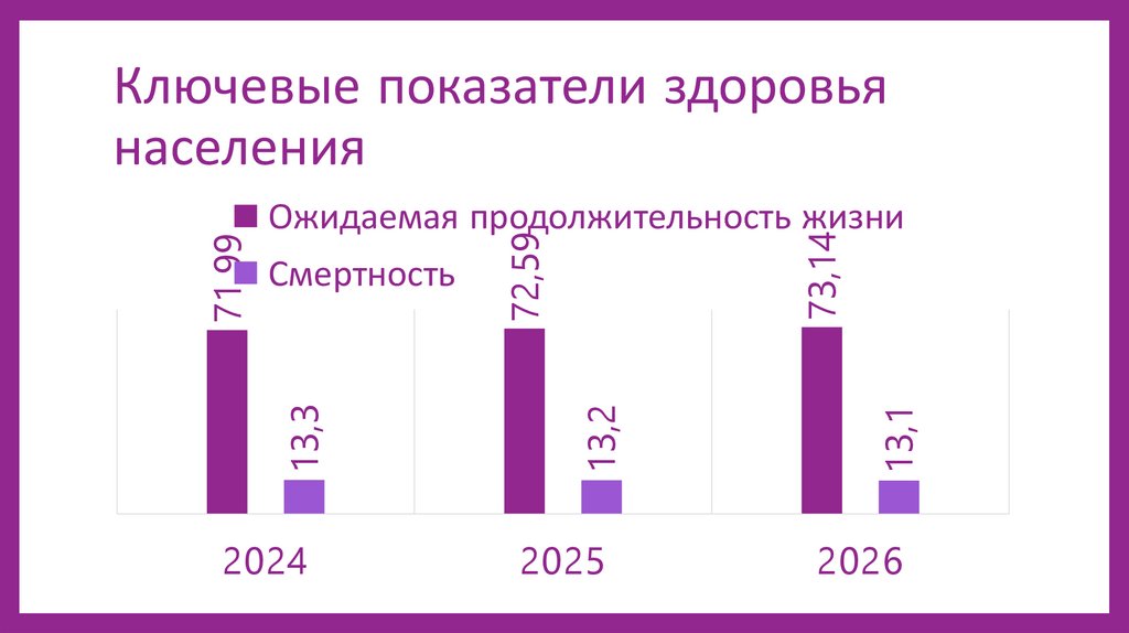 Ключевые показатели здоровья населения